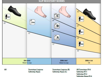 Slip resistance explained.jpg