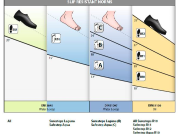Slip resistance explained.jpg Slip resistance explained.jpg